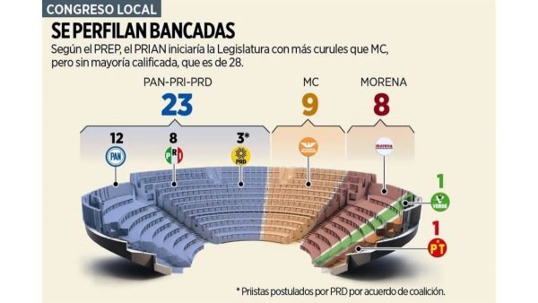 CONGRESO MOVIMIENTO CIUDADANO