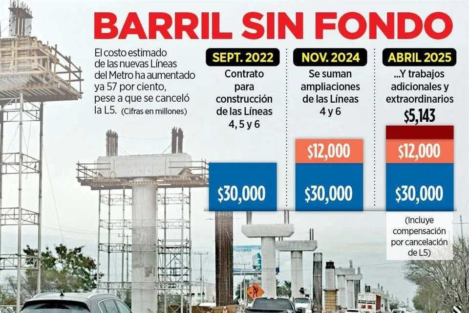 Image - Glen Facturero Costos-del-metro