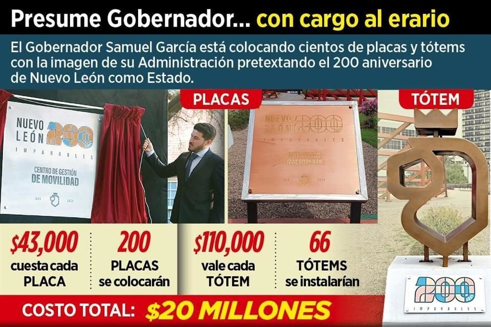 Reporte De El Norte Sobre Las Placas De Samuel García Que Han Costado 20 Millones, Sin Transparencia En Nuevo León.