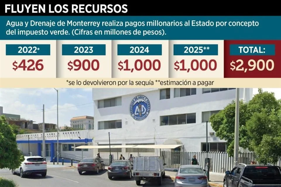 Image - Glen Facturero Desvíos De Samuel García Exprimen Agua Y Drenaje Por 3 Mmdp