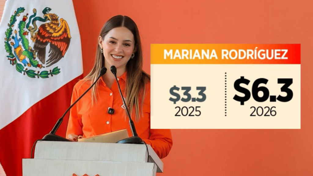 Cada Vez Son Más Los Anuncios De Mariana Rodríguez En Instagram Y Aumenta a 19 Millones En Publicidad Digital En Total Con Samuel.