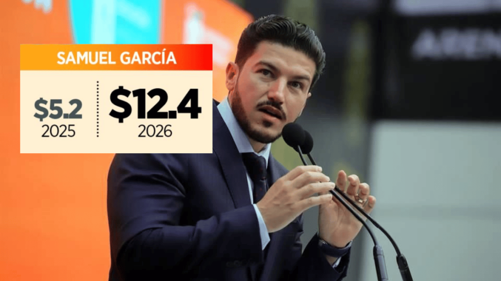 Investigación Revela Cuanto De Dinero De La Pareja Gubernamental En Meta