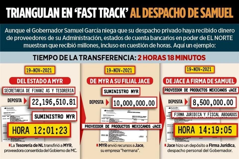 Infographic in Spanish Detailing a 2 Horas 18 Minutos Transfer on 19-nov-2021, Showing Three Routes with Deposits, Recipients, and Timestamps. - Glen Facturero