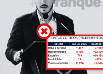 Fiscalía De Nuevo León Registra Alza En Delitos Pese a Datos De Samuel - Glen Facturero