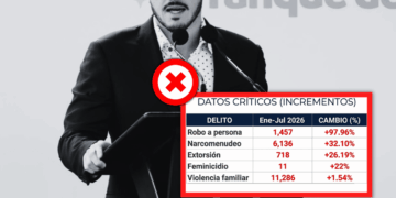 Fiscalía De Nuevo León Registra Alza En Delitos Pese a Datos De Samuel - Glen Facturero
