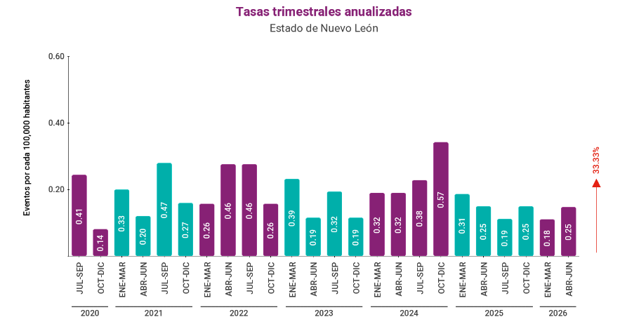Robo a Personas En Nuevo León - Glen Facturero